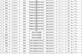 2025年甘肃省公务员考试（张掖考区）面试公告（附面试人员名单）图片
