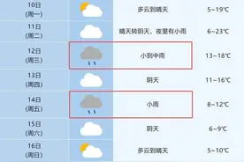 23℃↘9℃！大反转！雨雨雨将抵安徽图片