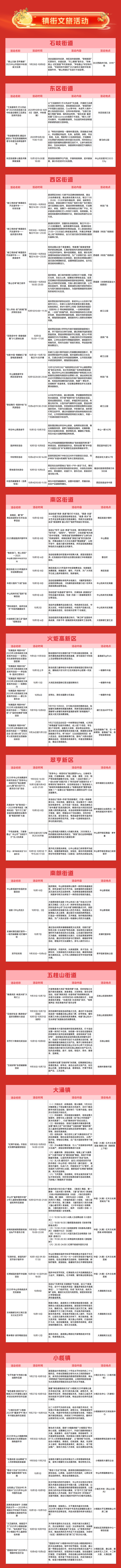 这里有超200项中山文旅活动，一键收藏就够了！等你来嗨~