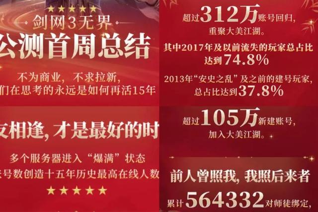 金山游戏上半年收入20亿，反思《解限机》改错了