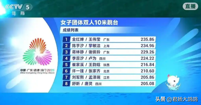 时隔6个月，全红婵复出夺冠，身材虽胖但实力不减，打破流言蜚语