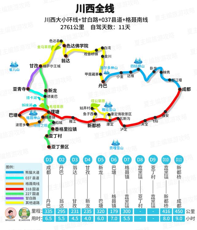 国内10大最美旅游线路，路上太多美景，承包了《国家地理》封面图