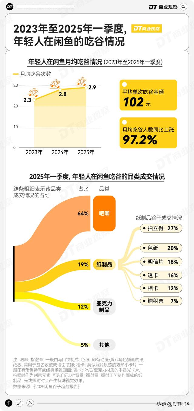 闲鱼，年轻人兴趣消费的第一入口