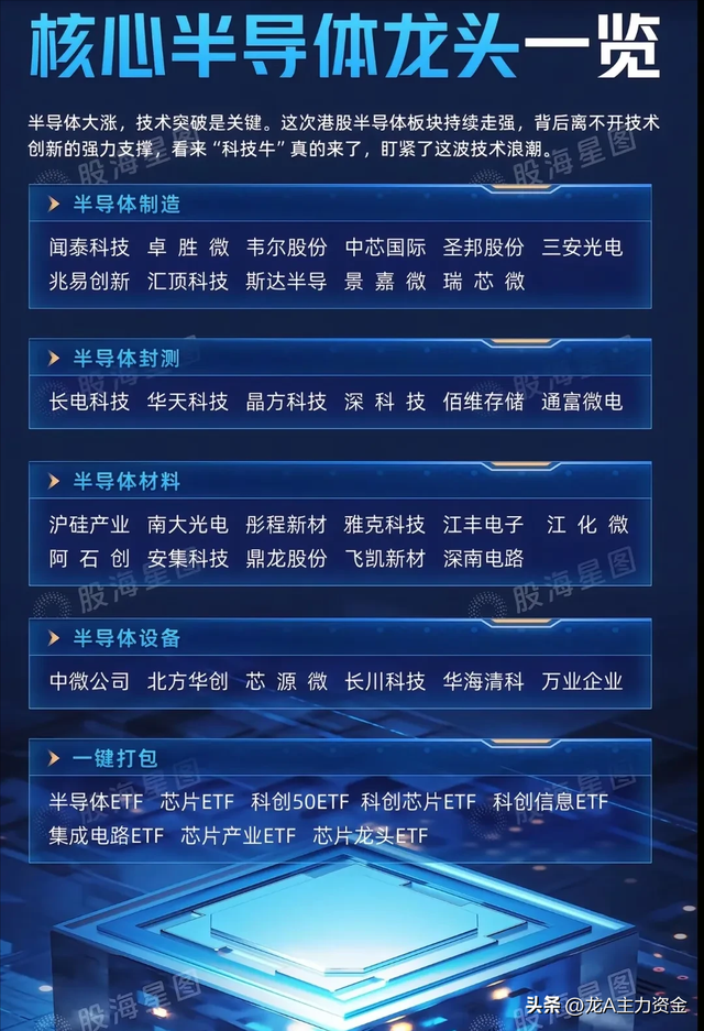 中药产业+核心半导体龙头+特高压+打破国外垄断+全球第一等汇总