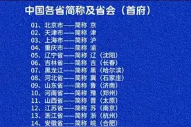 中国各省简称及省会图片