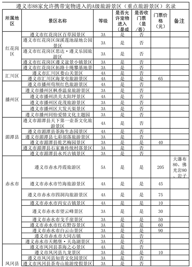 萌宠同行入景区，遵义国庆假期有亮点
