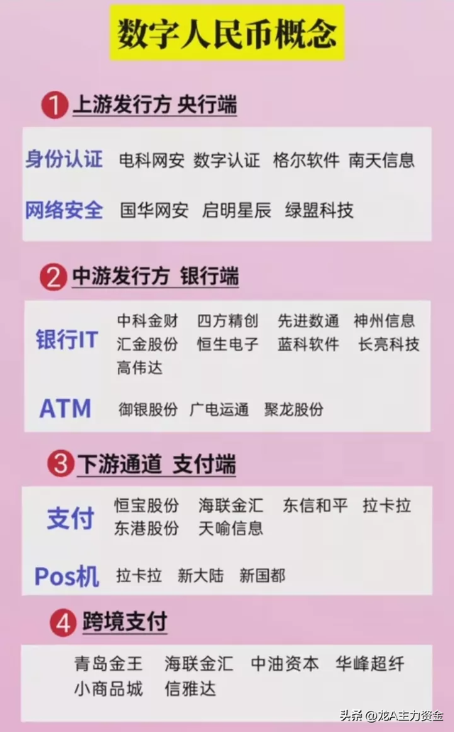 芯片+大科技龙头+固态电池+轴承+CPO+数字货币+深海经济+苹果链等