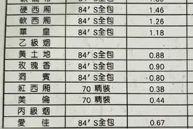 看了1993年商店的老烟价格表，才知道当年抽的有多贵图片