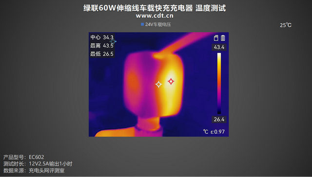 绿联 60W 伸缩线车载快充评测：全协议覆盖，手机平板都能 “喂饱”