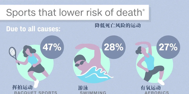 跑步3个月！体重降了骨头却变脆了？这个坑很多人都踩过