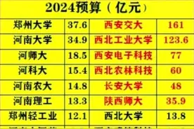 河南VS陕西：2024高校财政预算前十对比图片