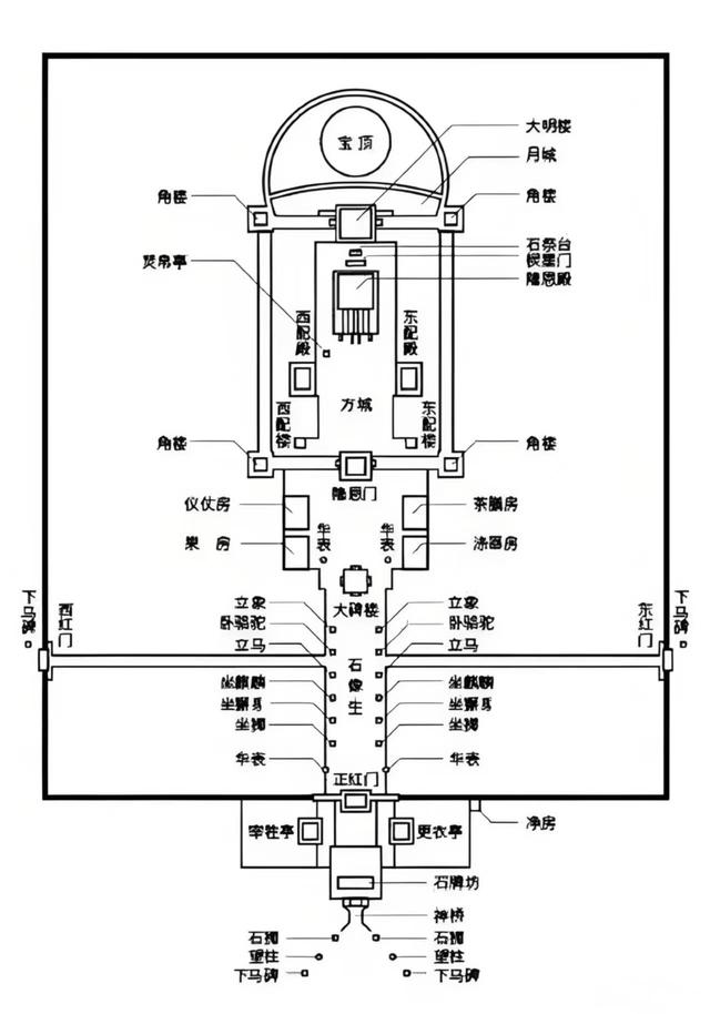 对沈阳清昭陵（北陵）公园的改进建议