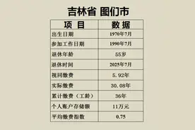 特殊工种36年账户11万，2025年吉林图们退休金会领多少？图片