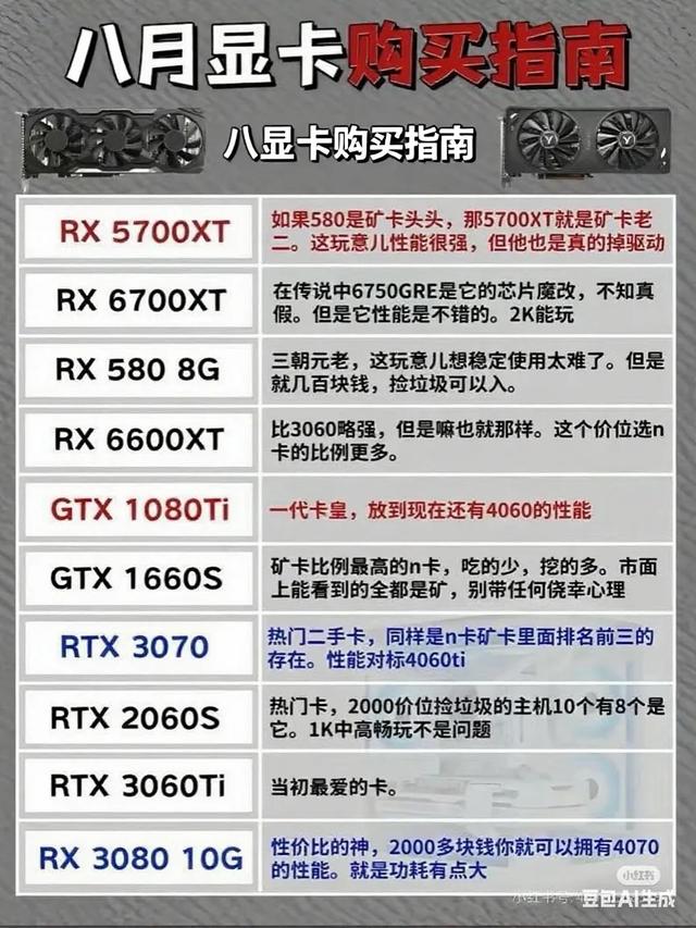 8月各价位段的显卡购买指南