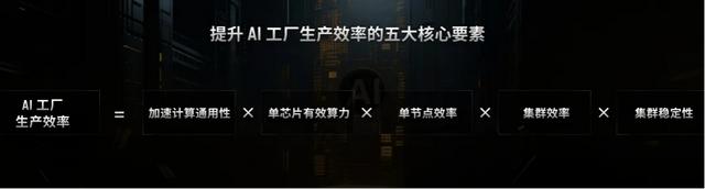 AI工厂：国产GPU的算力进化