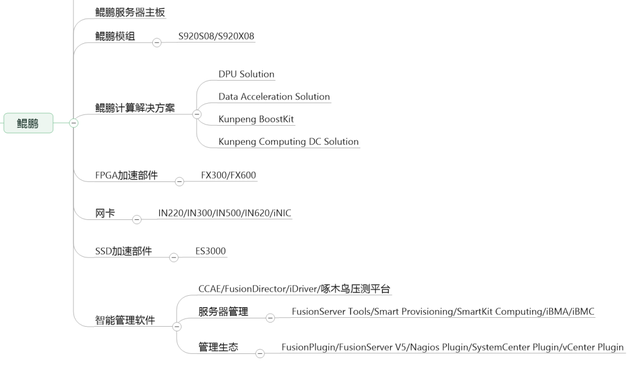 一文看懂华为的完整产品体系
