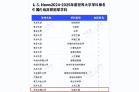 US News世界大学学科排名发布！西安交大这个学科，稳居全球第一！图片