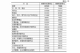 2023年江苏平均工资出炉图片