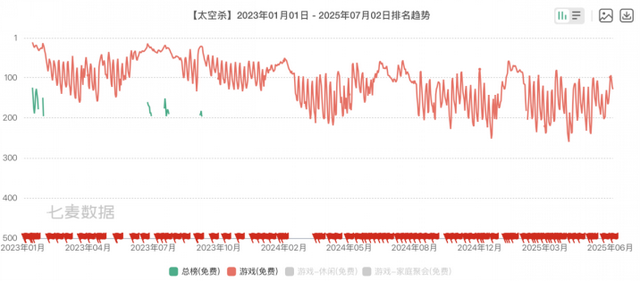 巨人网络：征途IP老本难啃，新游接捧乏力，创始人再陷股权冻结风波