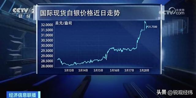 银价疯涨110%，比黄金还猛！别被避险神话骗了，真正推手就3个