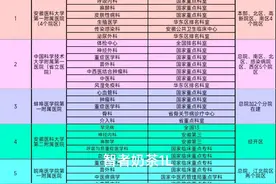 安徽省医院综合实力排行榜及优势科室介绍，欢迎收藏图片