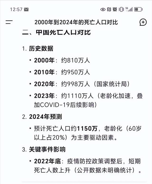 中国将迎来人口死亡高峰！22年1041万人去世，23年1110万，去年呢