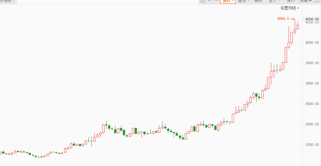 中央行连续14个月出手，金价上涨1.4万元，触发美元霸权快速瓦解