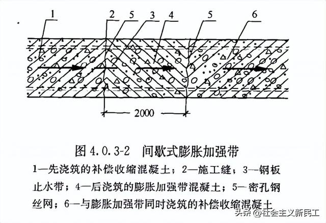 膨胀加强带能替代伸缩后浇带吗？规范说清了，利弊对比一目了然