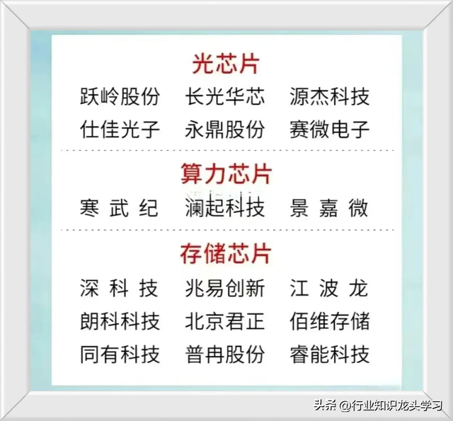 值得珍藏：科技主线+算力+中字头+新质生产+固态电池+AI智能体等
