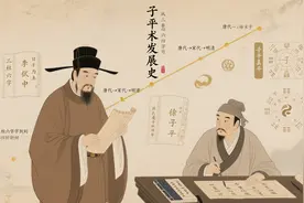 八字命理学起源与核心典籍：从子平术到经典文献的传承脉络图片