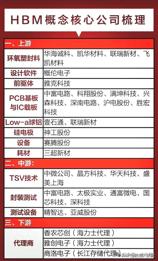 半导体芯片国产替代迎来重大机会，芯片产业链龙头企业有哪些？
