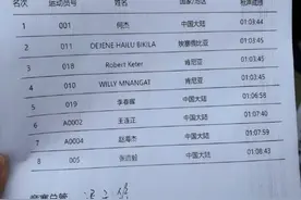 中国体育扎心一幕 马拉松名将夺冠引质疑 对手放水被批没竞技精神图片