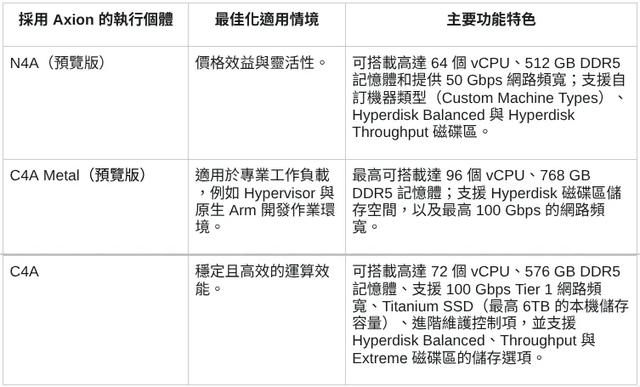 谷歌最强AI芯片来了！