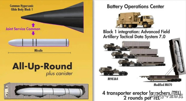 美军X-65“难产”！风洞短板曝光，美国正为基础薄弱付出沉重代价