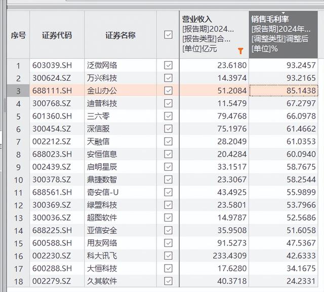 雷军最稳的现金流，增长到顶了？
