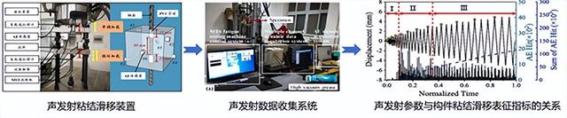 再生混凝土利用有了“中国智慧设计应用方案”
