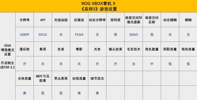买了ROG XBOX掌机X后 这些设置让画质帧率起飞