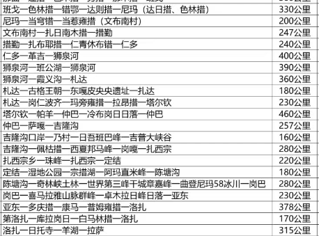 8月出发，这条9000公里自驾线，在最美的季节遇见最美的阿里！