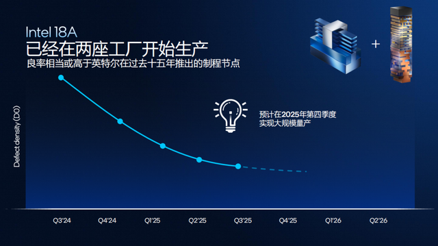 浅析英特尔Panther Lake处理器：Intel 18A工艺，多线程和集显性能狂飙50%