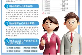 提高最低缴费年限情况表明年开始 花15年时间推进延迟退休改革 2030年起 逐步提高养老金最低缴费年限图片
