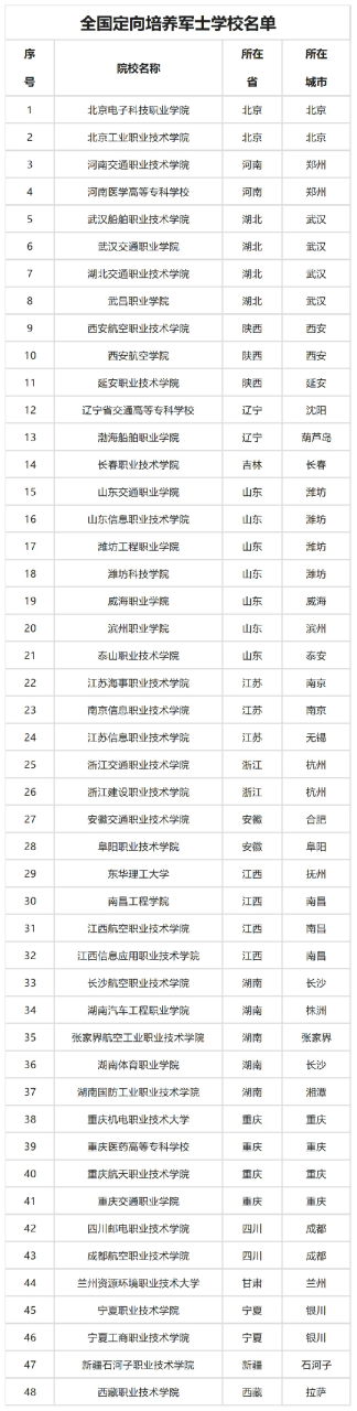 如何看待高考604分放弃本科