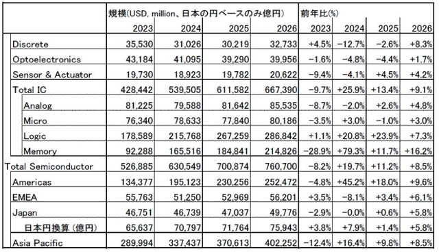 半导体产业：过往二十年与未来二十年