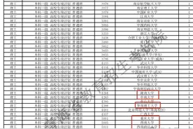 最强捡漏！2024最低300多985录取，2023最低400多清华录取！图片