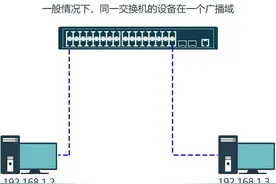 交换机的VLAN划分你会吗？一篇文章教会你。图片