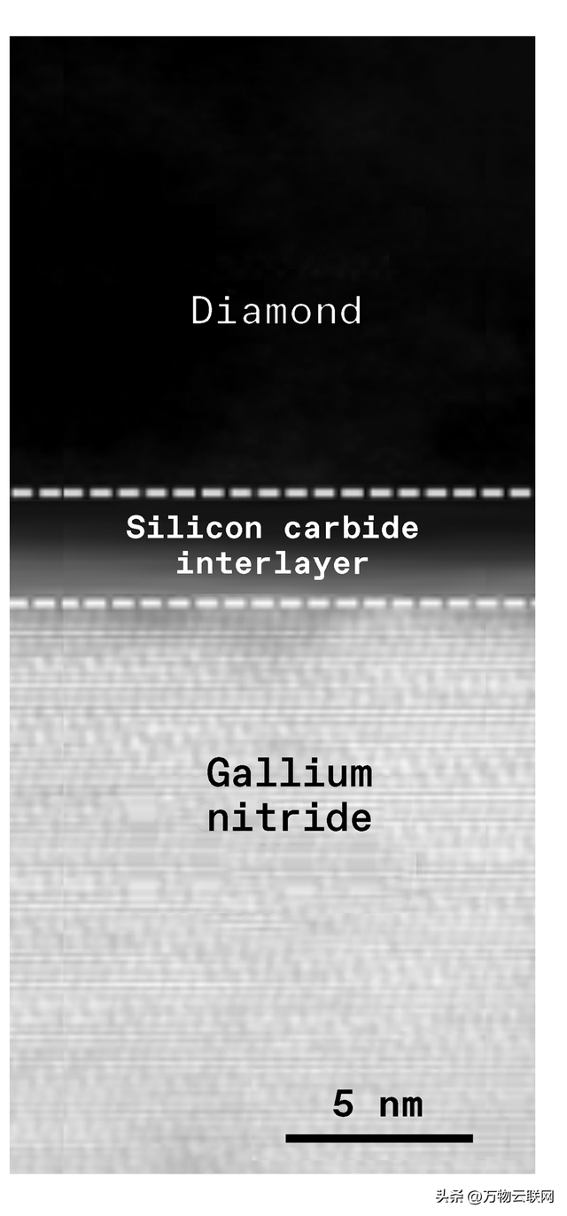 钻石将会主导芯片冷却革命：低温涂层破解芯片散热瓶颈
