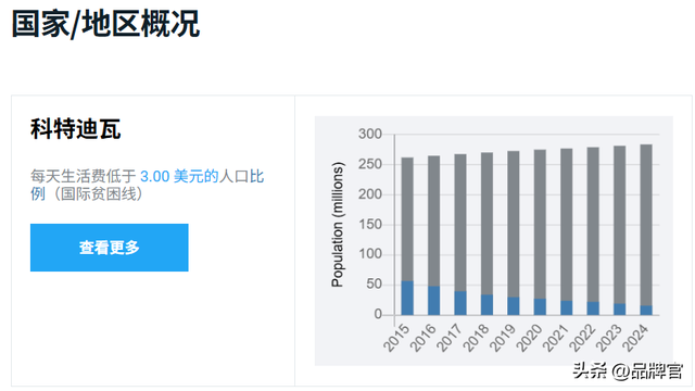 2亿台手机、千万只袋子、4亿旧衣！中国小生意在非洲狂揽百亿市场