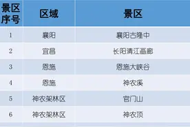 免票！全国多地官宣图片