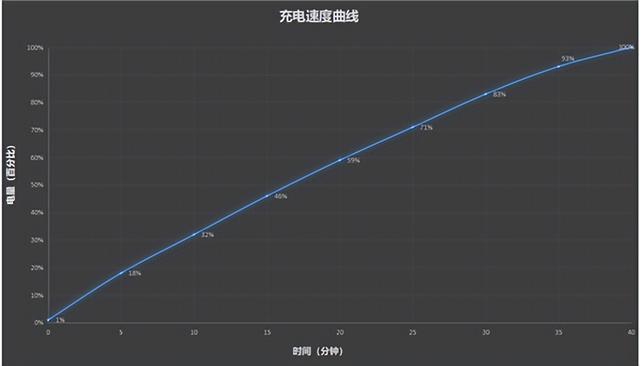 小米17 Pro Max评测：五年高端之路的集大成者