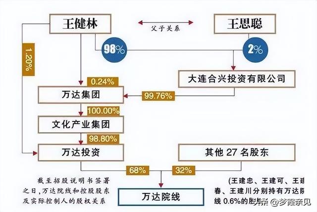 王思聪1210万被执行背后：商业版图收缩与万达隐性关联