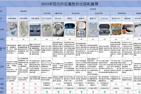 2024年百元高性价比耳机推荐||有线/蓝牙/头戴式选购指南|图片